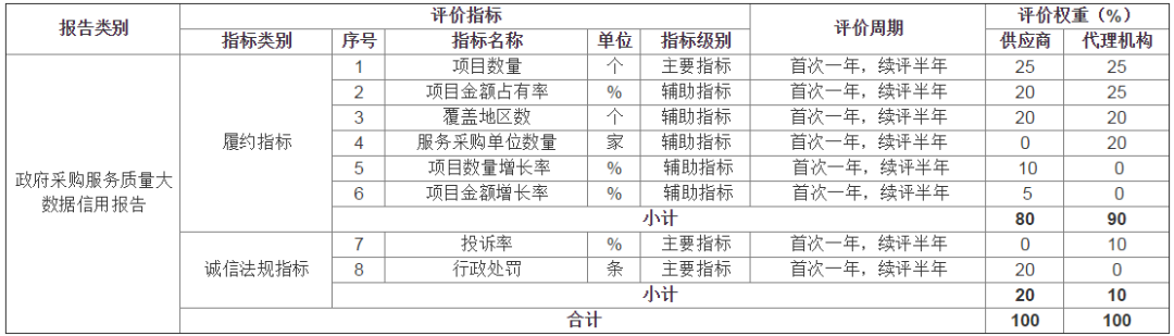 普榮排名12！湖北政府采購代理機構(gòu)服務質(zhì)量100強&行業(yè)50強花落誰家？