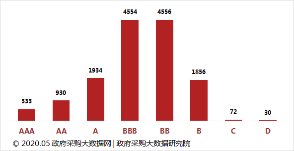 普榮排名12！湖北政府采購代理機構(gòu)服務質(zhì)量100強&行業(yè)50強花落誰家？