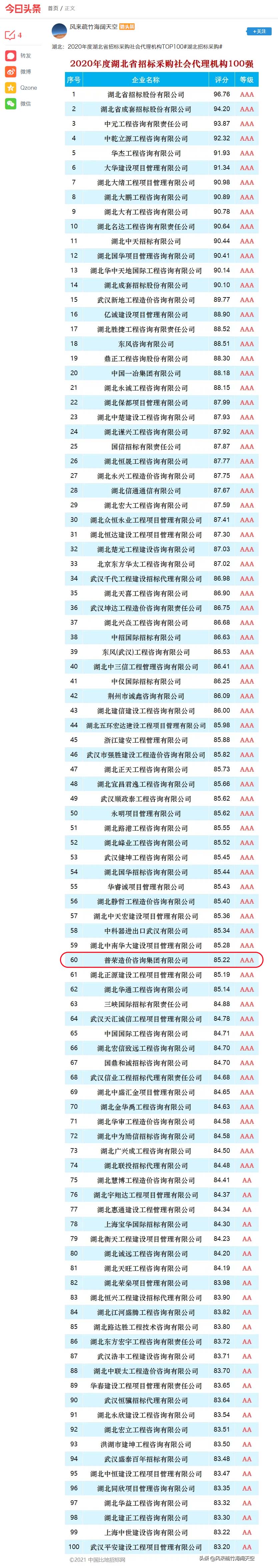 湖北：2020年度湖北省招標采購社會代理機構(gòu)TOP100